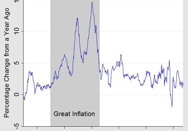 great_inflation_2-600x420.jpg